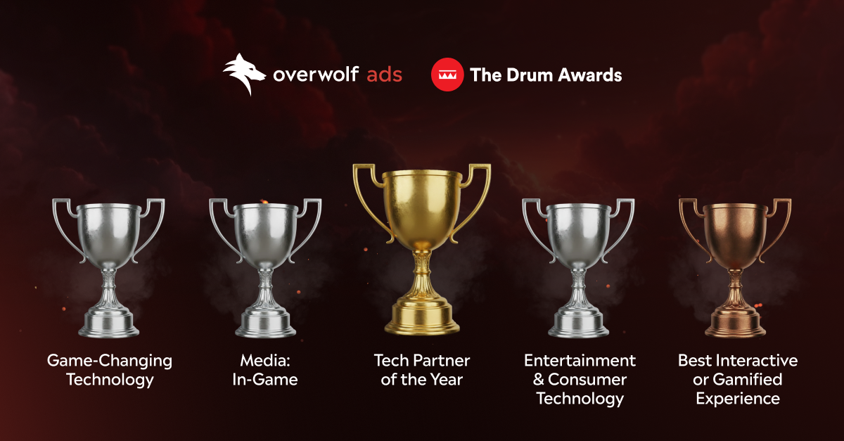 Overwolf Ads Scoops 5 wins at The Drum Awards 2025